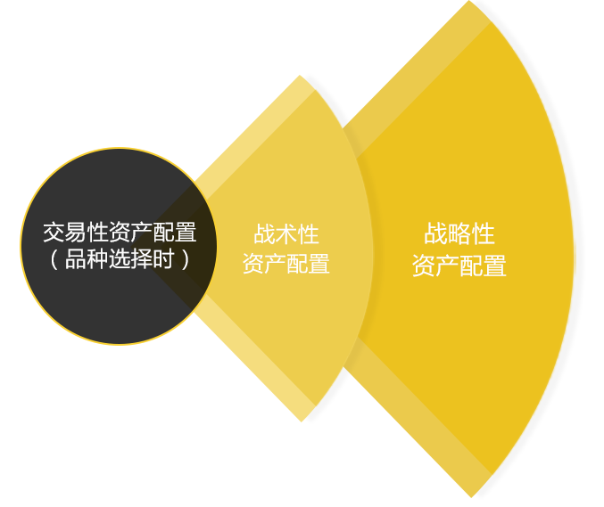 投资决策体系_03.png