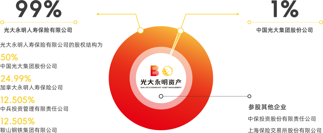 股权结构.png
