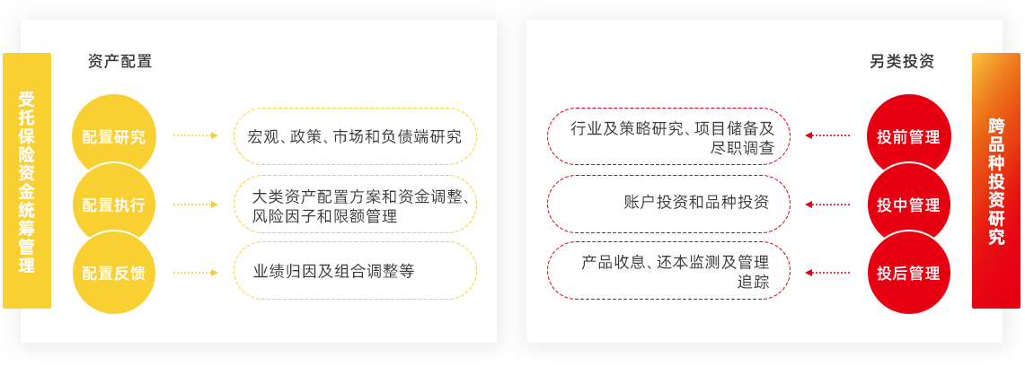 投资管理1.png