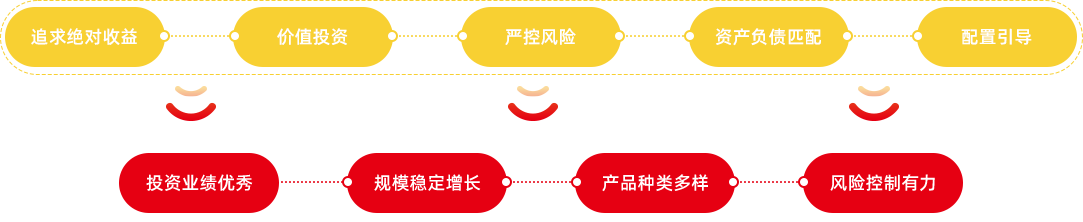 投资管理2.png