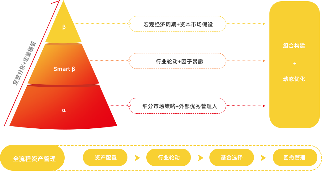 投资管理4.png