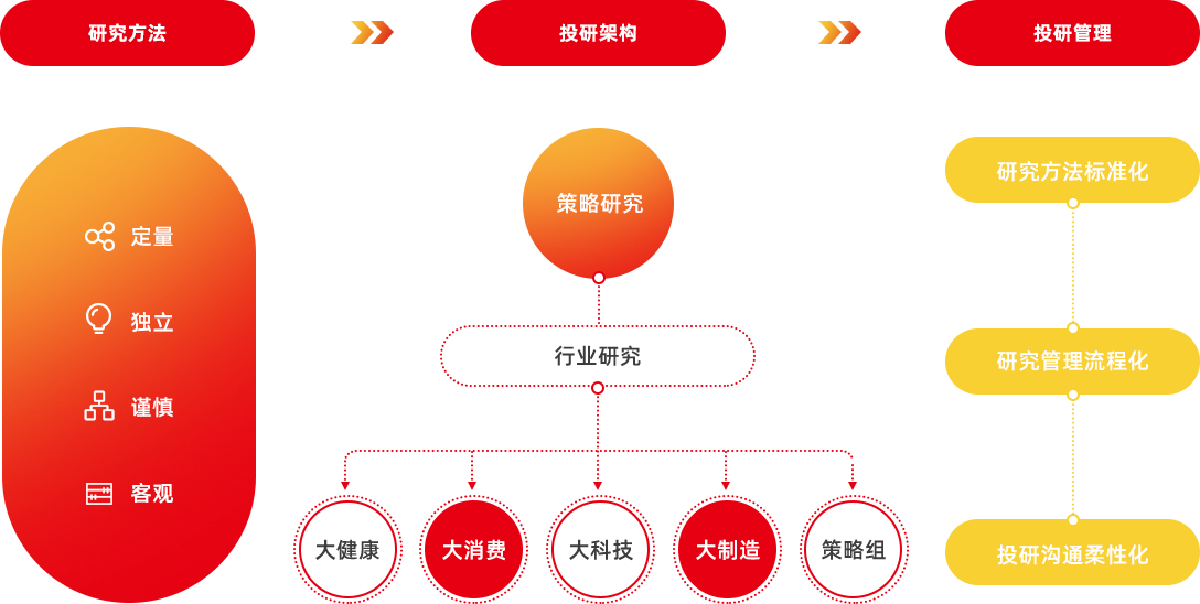 投资管理3.png
