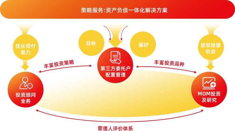 投资管理5.png