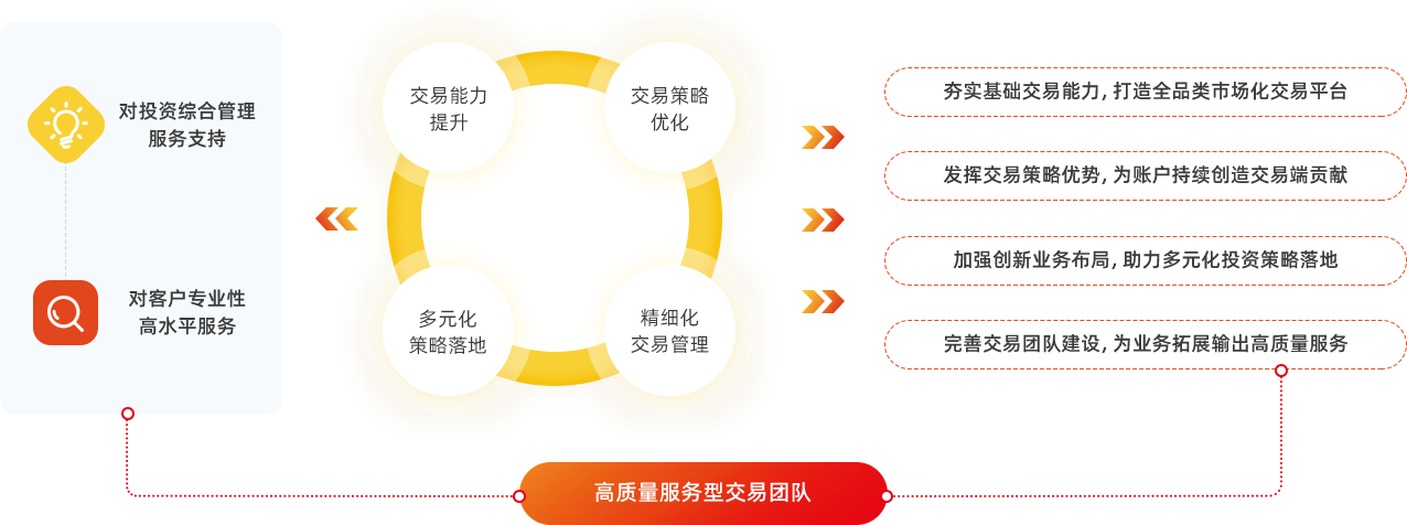 投资管理6.png