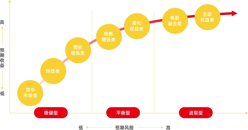 资产管理分类布局（不带底）.png