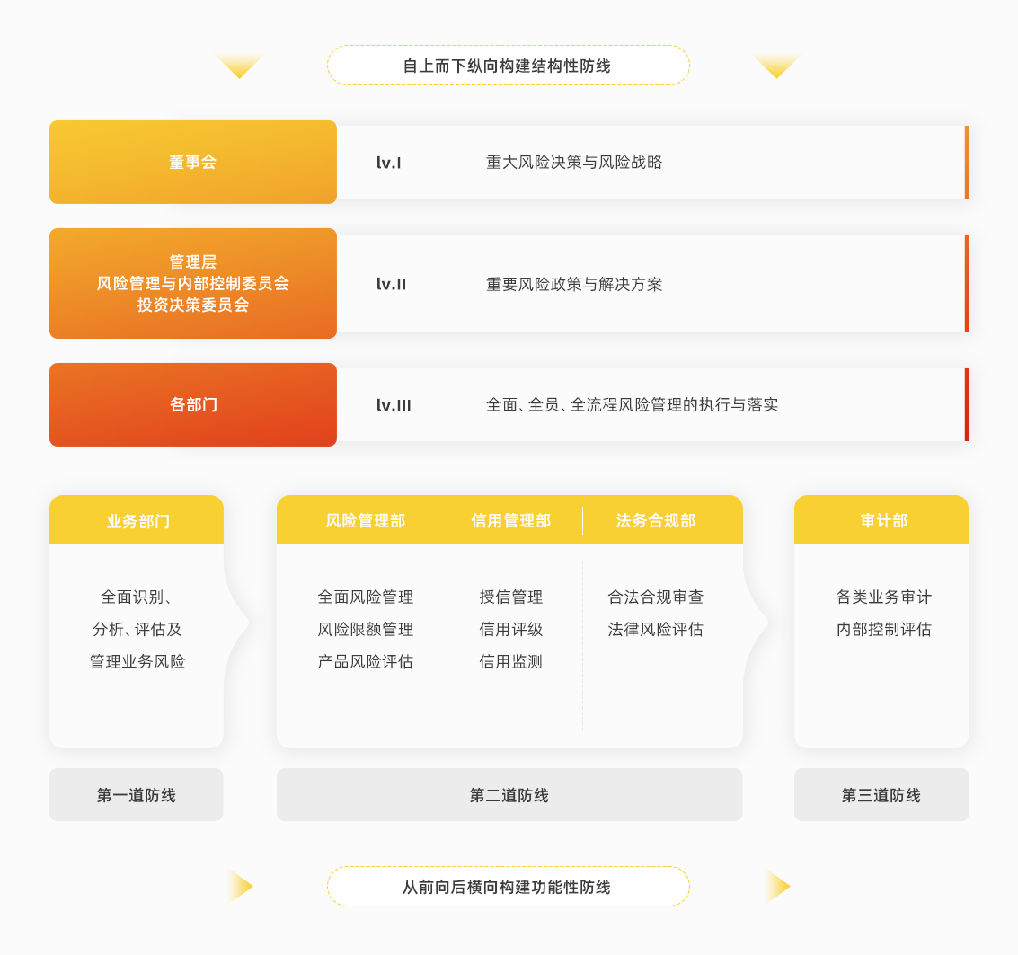 全面风险管理组织体系1.png