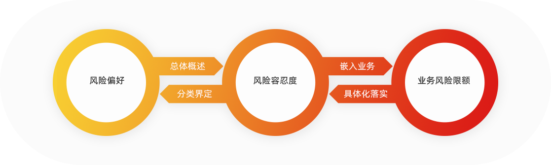 风险管理-风险偏好管理体系.png