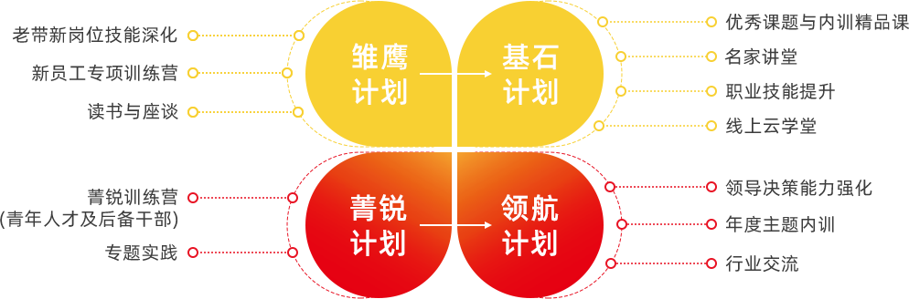 加入我们员工发展.png